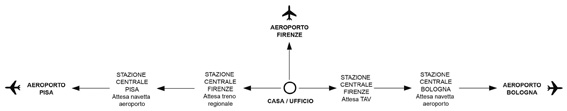 FI-BO-PI schema 72-20